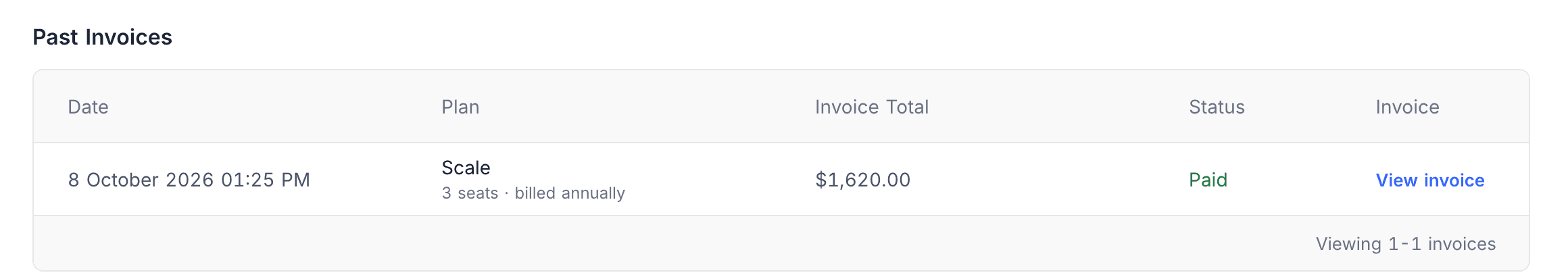 Past Invoices with a link to each invoice