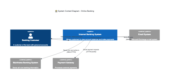 C4 diagram