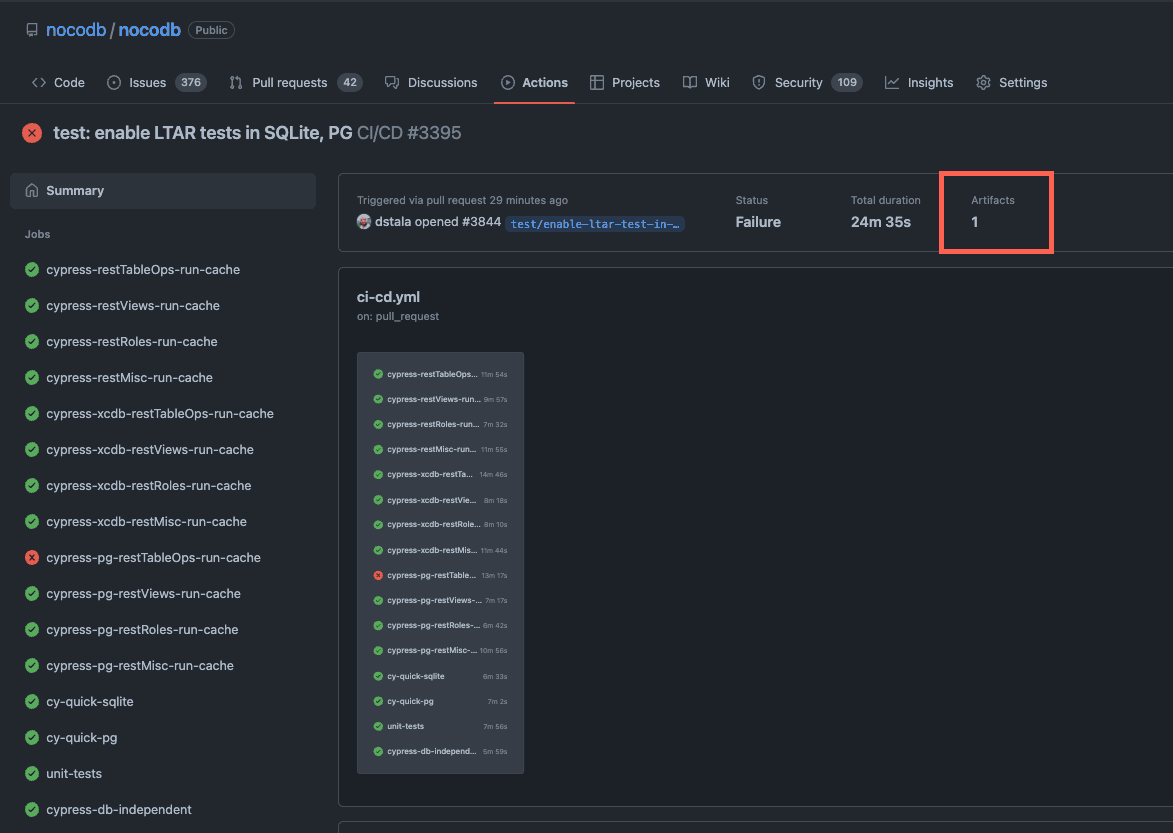 CI-CD Artifacts