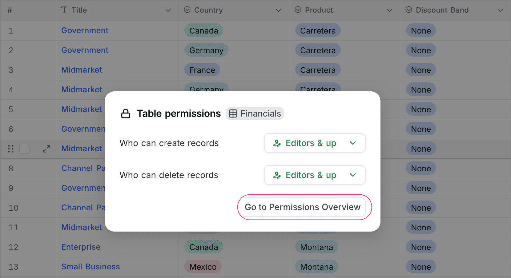 Permissions overview