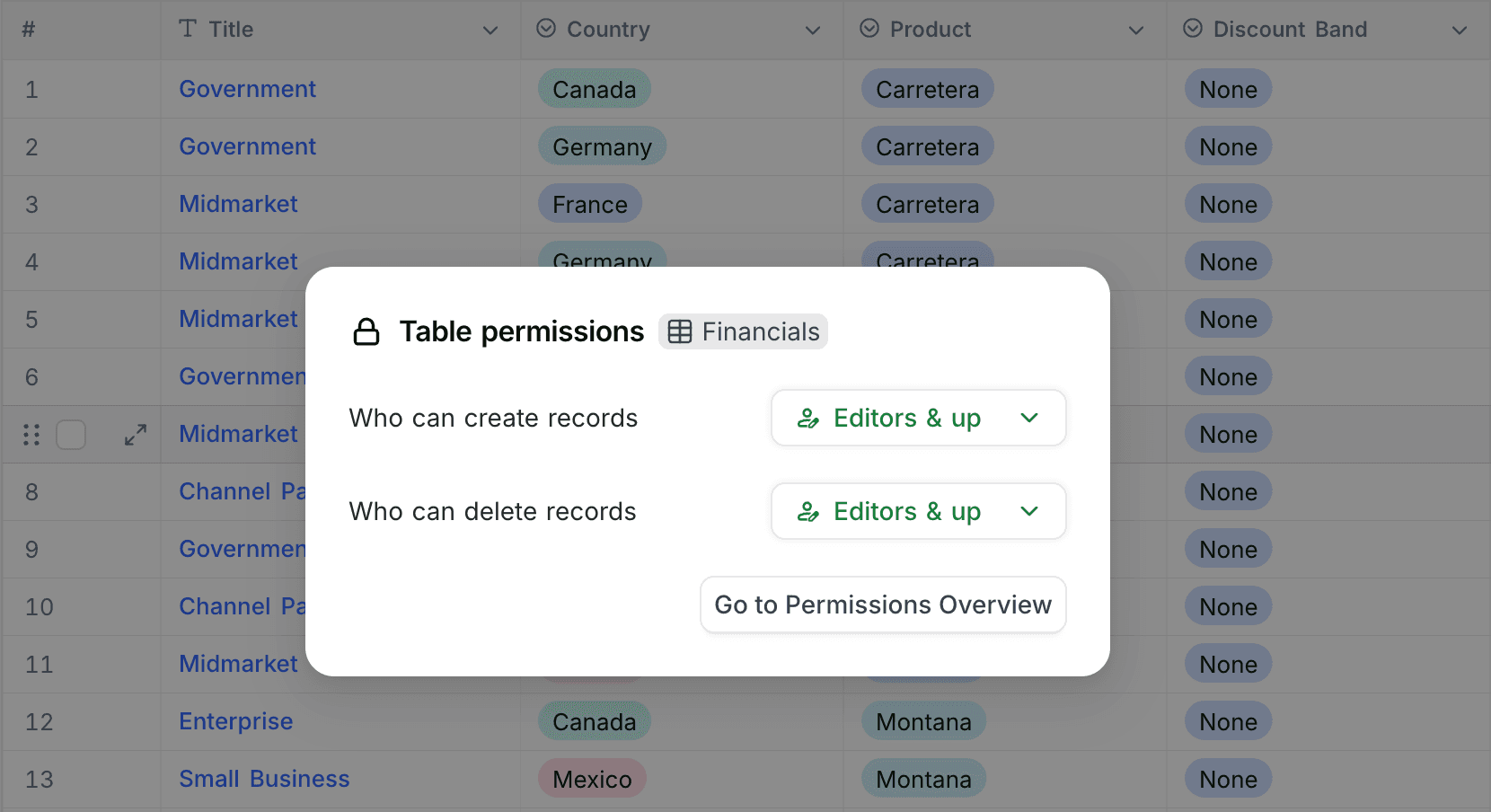 Permissions overview