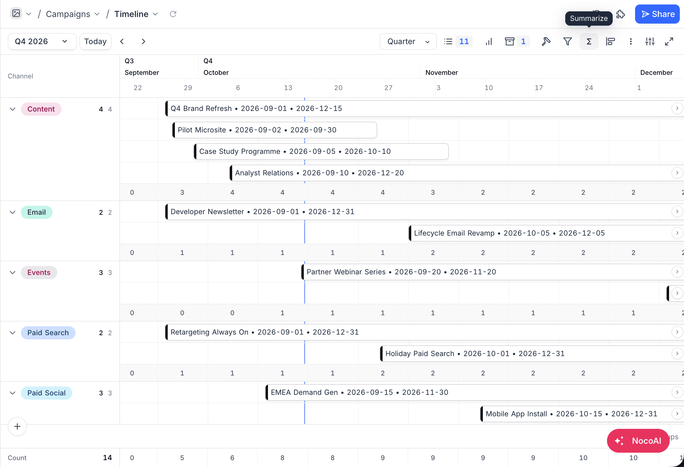 Per-group summary rows and the bottom summary bar