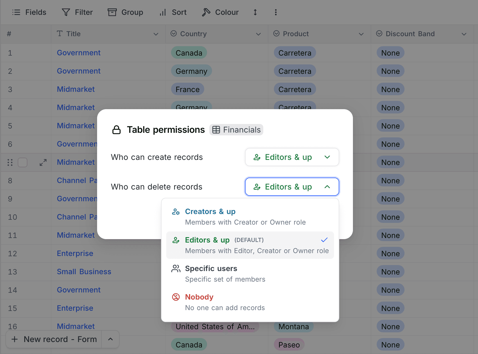 Table permissions