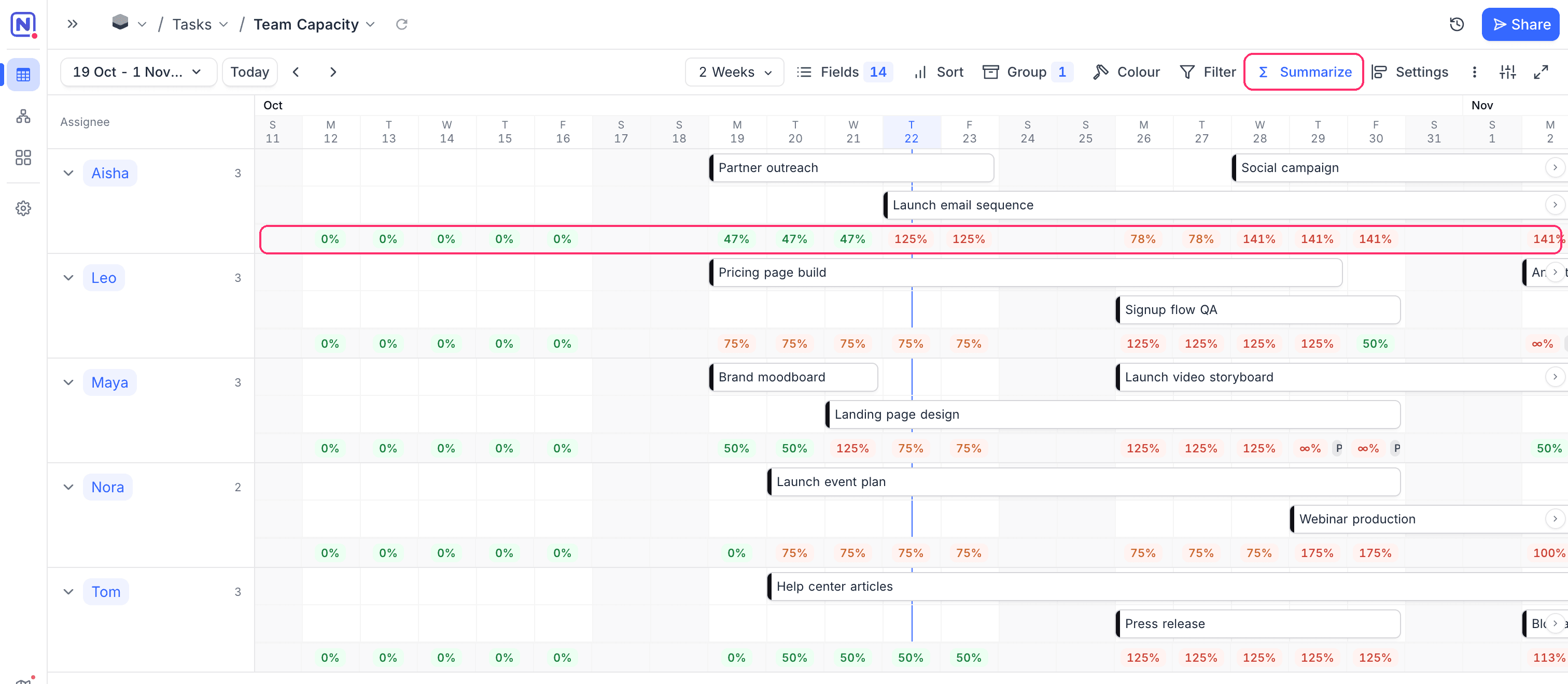 Utilization rows under each assignee in Timeline View