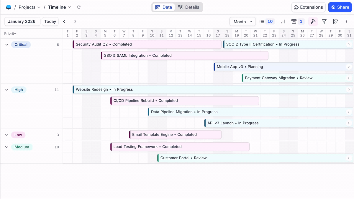 Timeline View