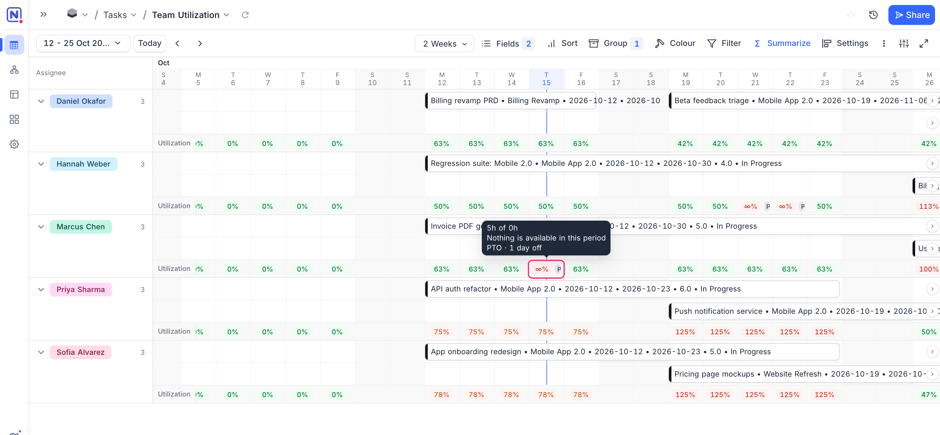 Utilization values with time off