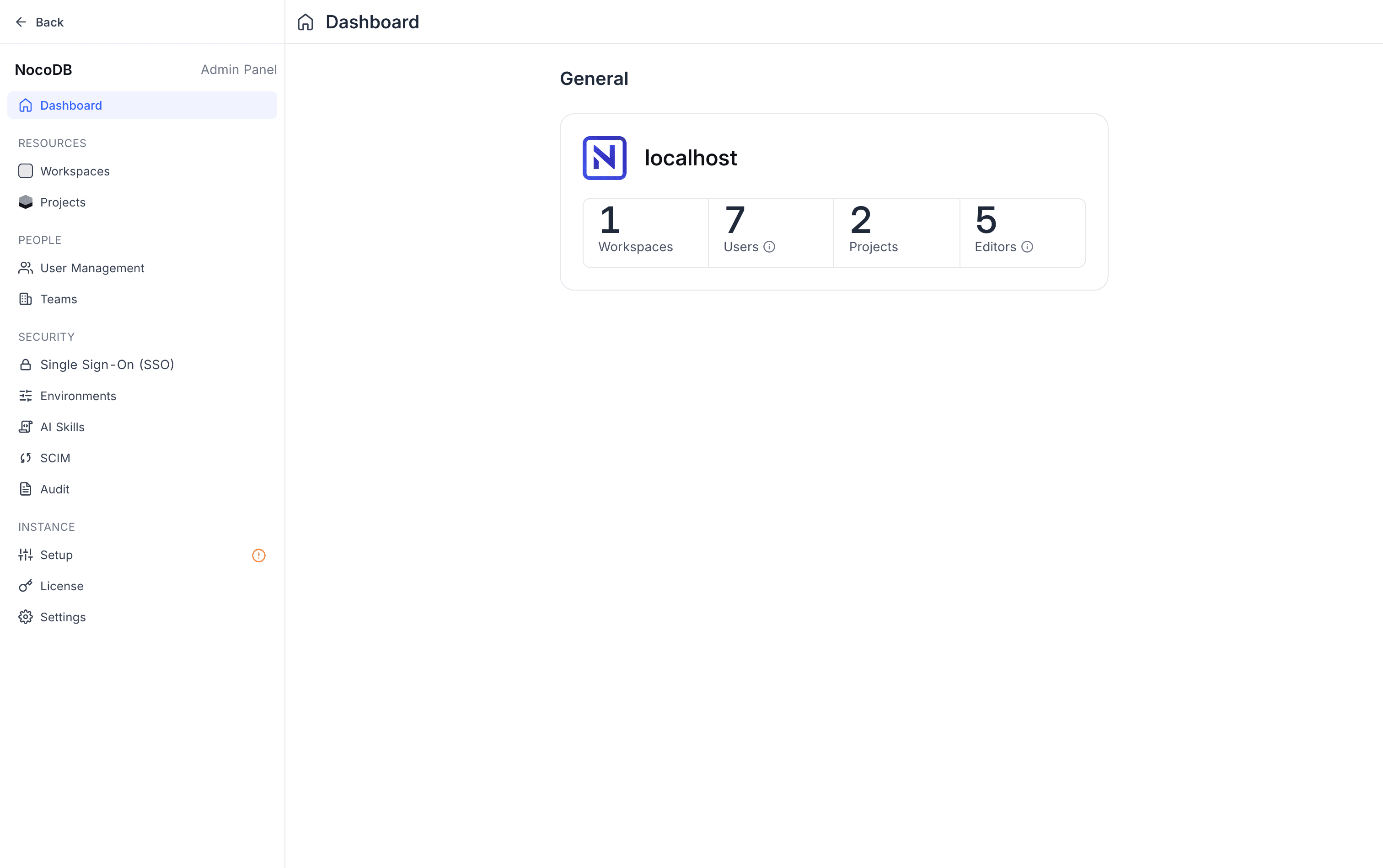 The Admin Panel Dashboard, with its four metrics