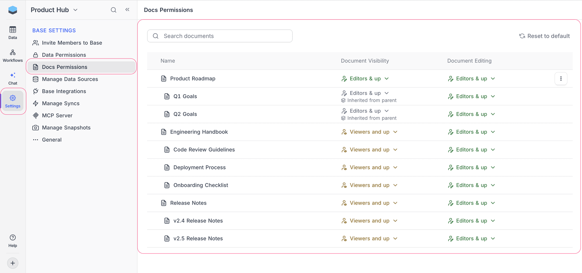 Docs Permissions management page showing default state