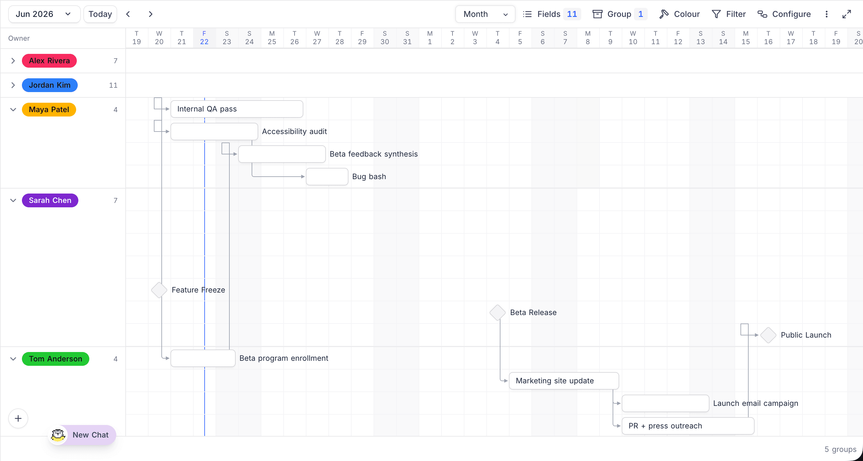 Gantt Group By