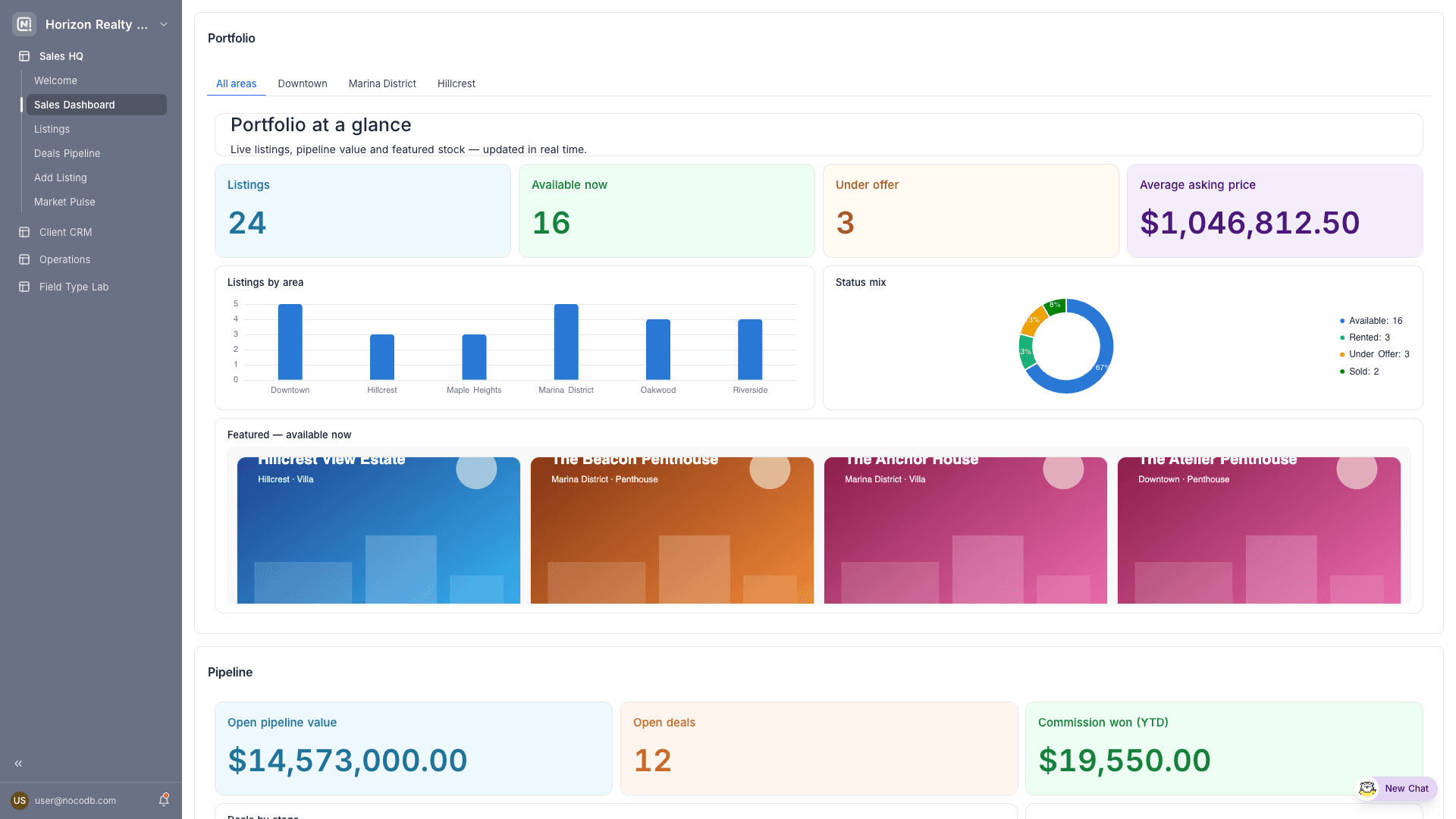 Interfaces overview