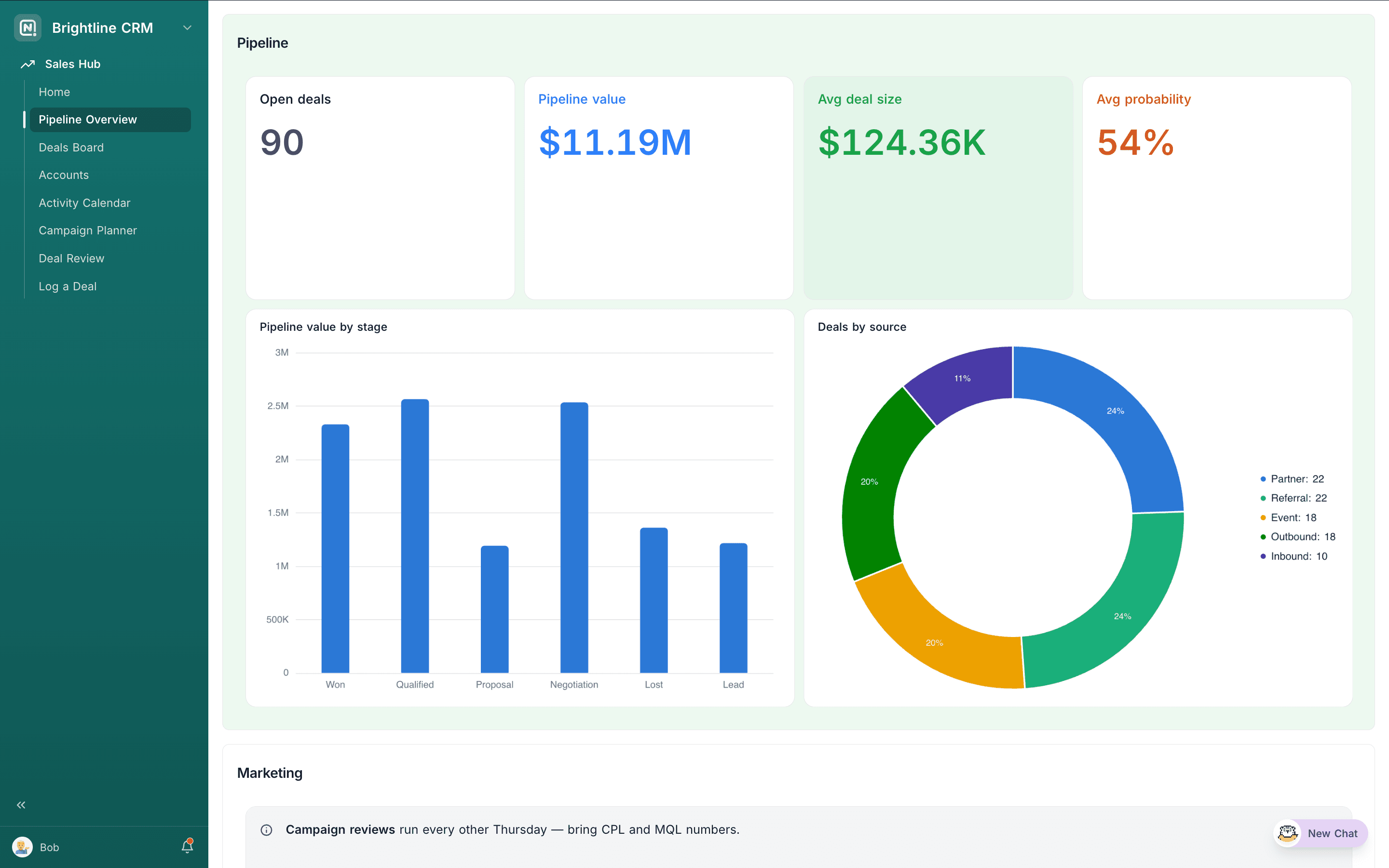 A CRM sales hub built with Interfaces