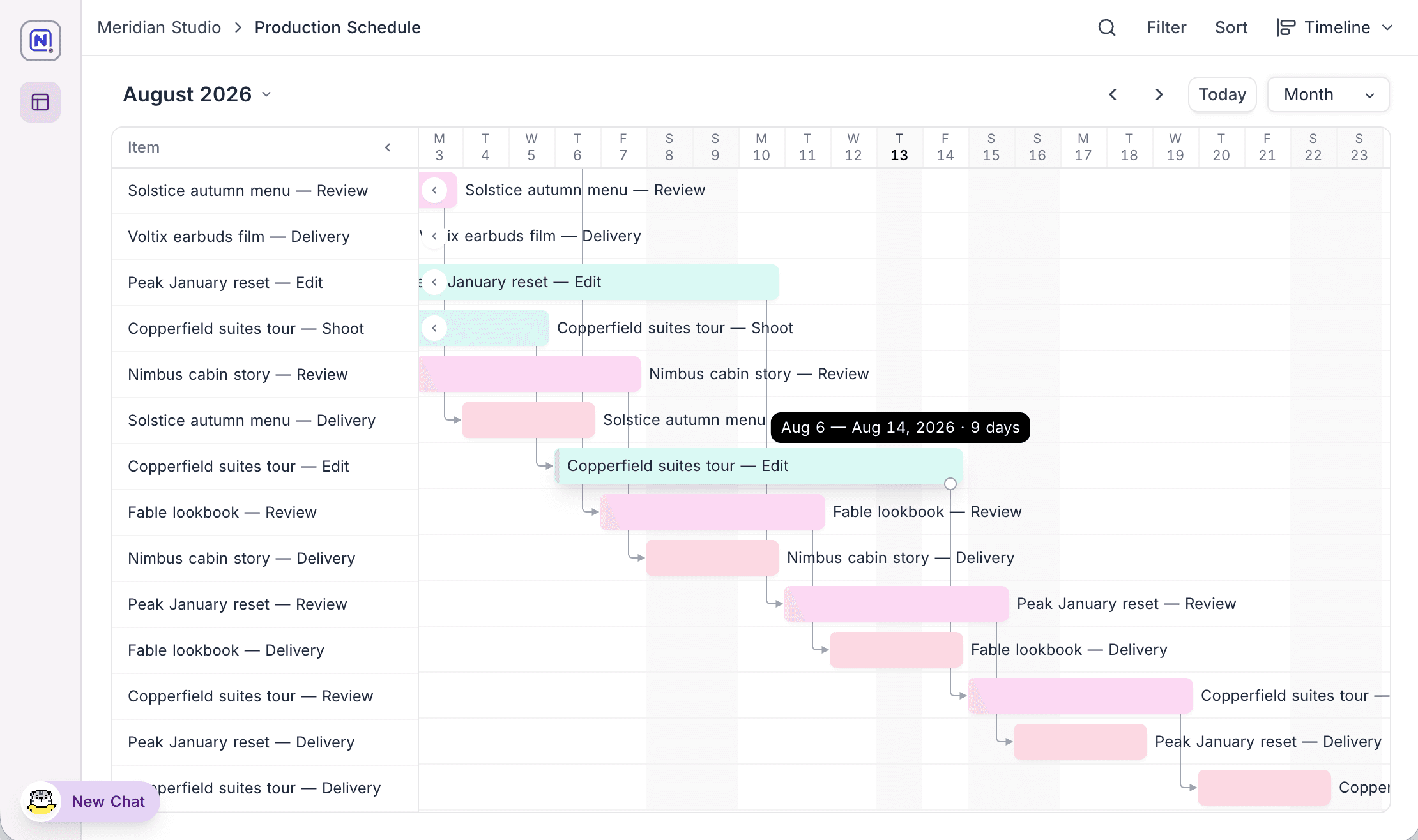 Timeline with dependencies (Gantt)